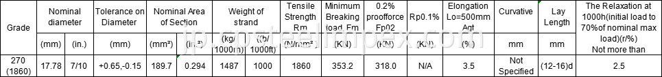 Astm 416 17.78
